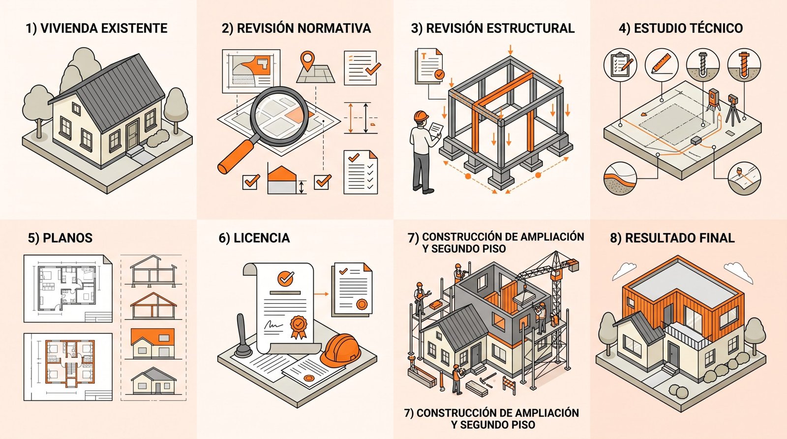 Proceso visual relacionado con Licencia y revisión técnica para ampliación o segundo piso en Bogotá